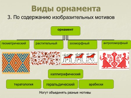 Типы орнаментов