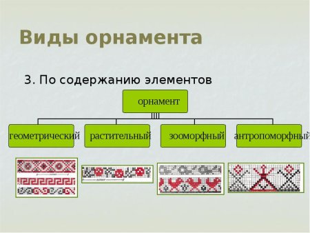 5 Видов орнамента