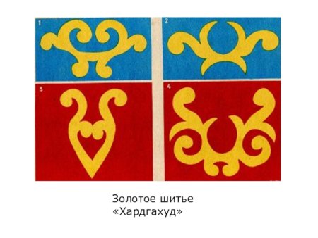 Узоры народов Северного Кавказа