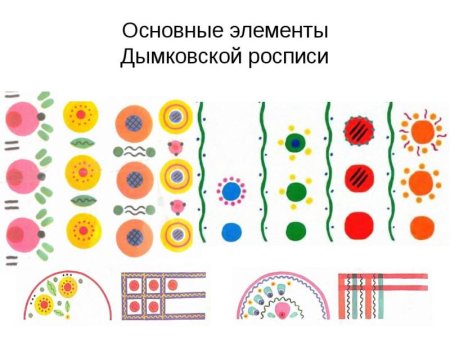 Дымковская игрушка основные элементы росписи