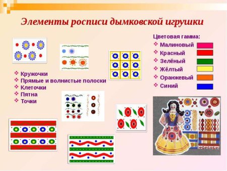 Элементы дымковской росписи с названиями
