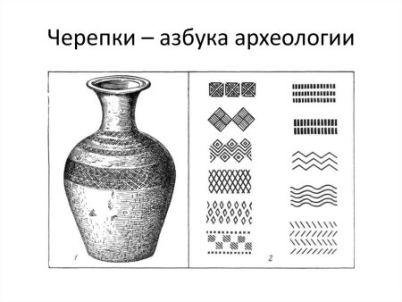 Узоры керамики Неолит