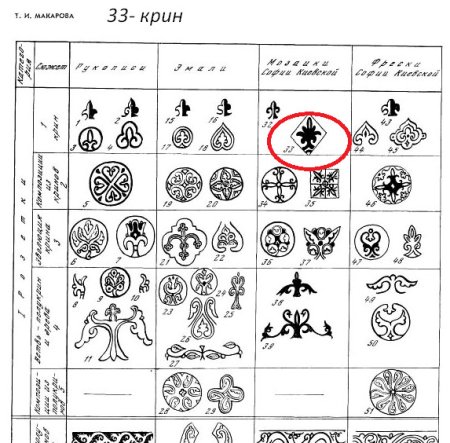 Красный инструментальщик логотип