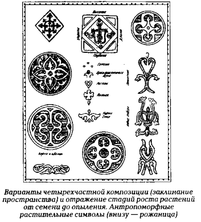 Славянский оберег криновый круг