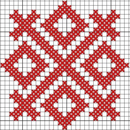 Славянский орнамент Макошь