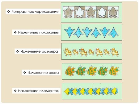 Чередование элементов в узоре