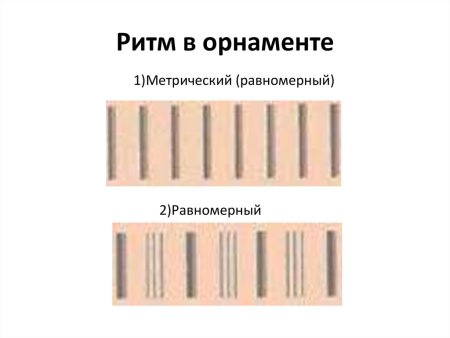 Орнамент метрический и ритмический
