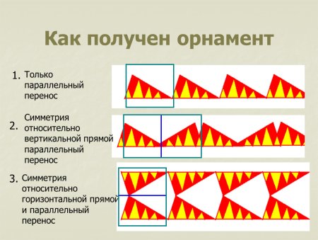 Параллельный перенос орнамент