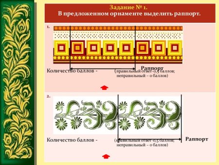 Ленточный орнамент мотив и раппорт