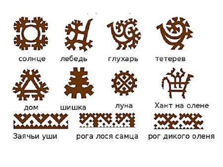 Национальный узор Ханты и манси