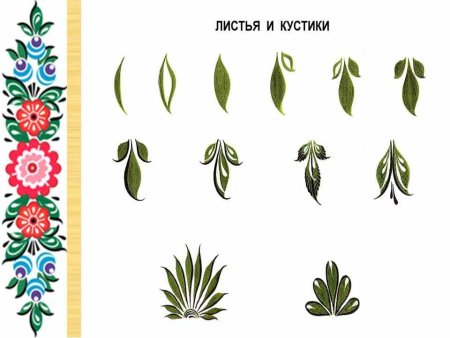 Городецкая роспись элементы росписи для детей