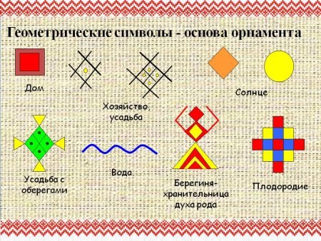Символика геометрического орнамента (47 фото)