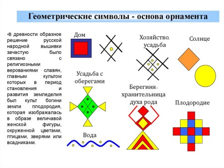 Символика фигур