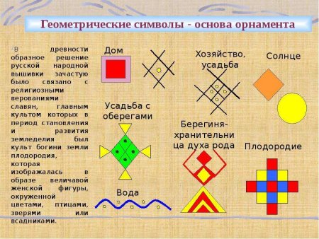 Геометрические символы основа орнамента