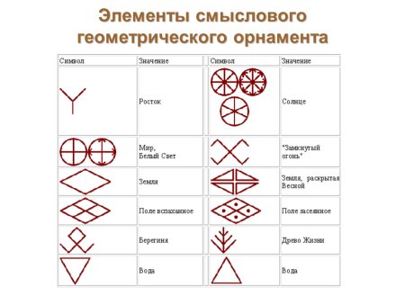 Символы русского орнамента