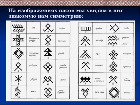 Элементы орнамента Коми Пермяков