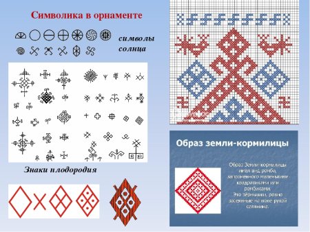 Знаки земли в орнаменте