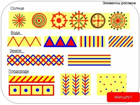 Элементы филимоновской росписи росписи