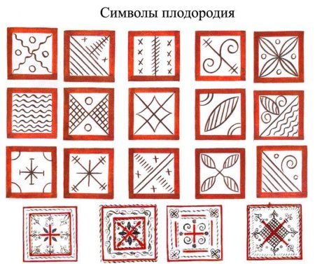 Знаки плодородия в мезенской росписи