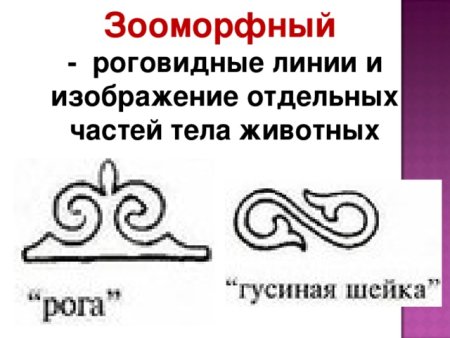 Бараний Рог орнамент