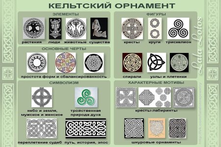 Хантыйский орнамент солнце