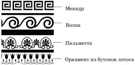 Пальметта орнамент древней Греции в архитектуре