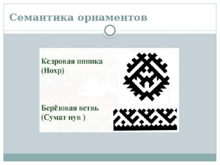 Орнамент солнце Ханты и манси