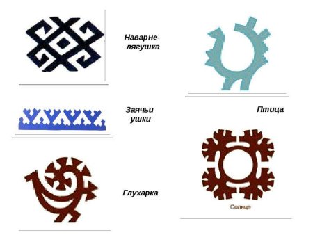 Национальные орнаменты хантов и манси