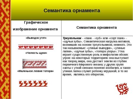 Орнамент солнце Ханты и манси