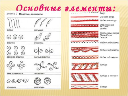 Мезенская роспись элементы орнамента