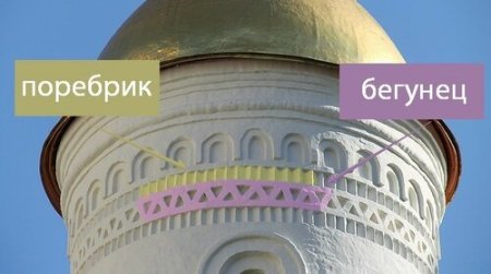 Апсида в архитектуре Пскова