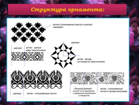 Мотив и раппорт орнамента