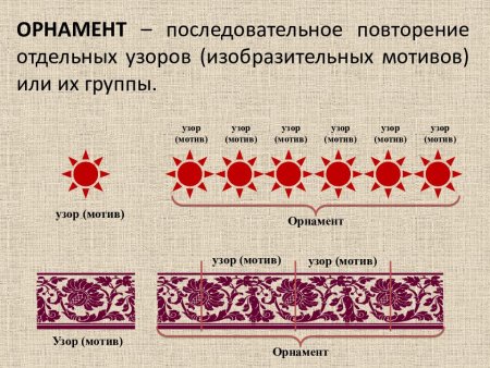Меандр и Пальметта греческий орнамент