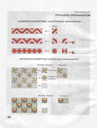 Мезенская роспись элементы стихии