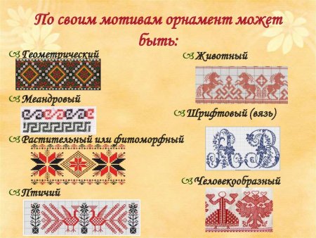 Национальный орнамент Марий Эл