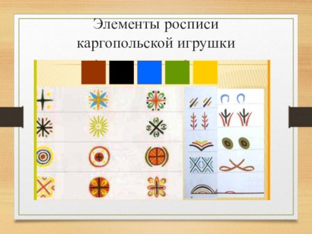 Каргопольская игрушка основные элементы росписи