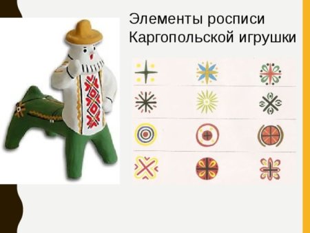 Каргопольская роспись элементы росписи