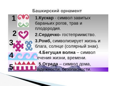 Элементы башкирского орнамента с названиями