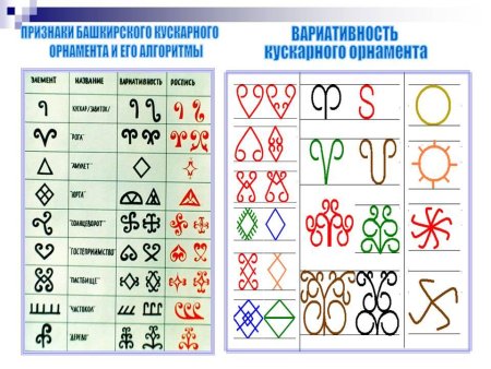 Башкирский орнамент Кускар