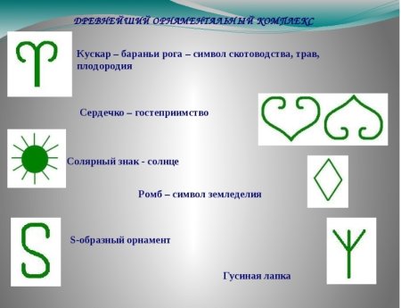 Содярный знакбашкирский орнамент
