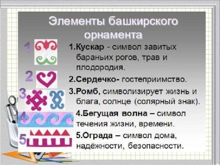 Башкирский орнамент с названиями