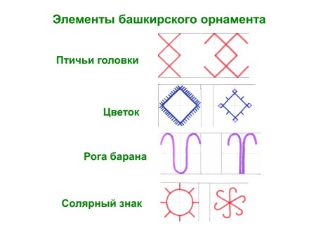 Содярный знакбашкирский орнамент
