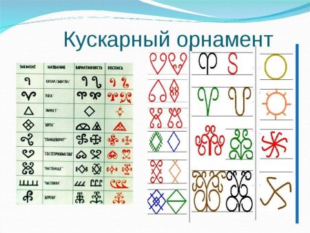 Башкирский орнамент Кускар