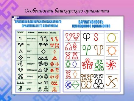 Элементы башкирского орнамента с названиями