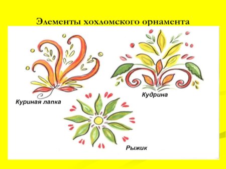 Хохломская роспись элементы Кудрины