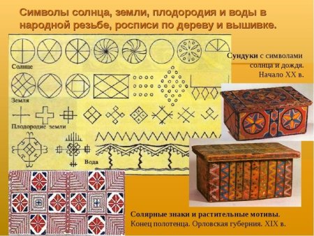Солярные знаки символы солнца земли плодородия и воды