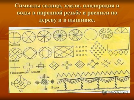 Древний образ в народном искусстве