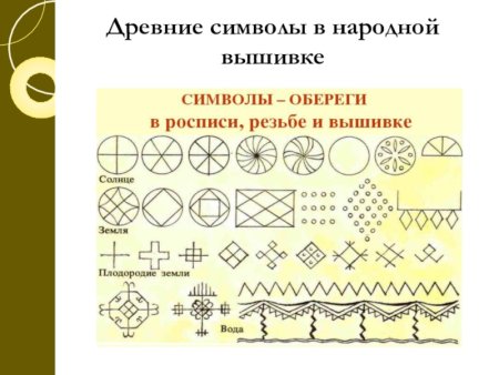 Символы в народном искусстве