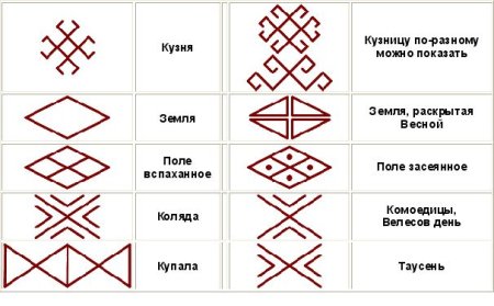Знак земли у славян