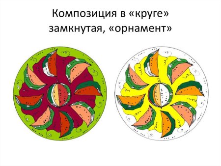 Комбинированный замкнутый орнамент